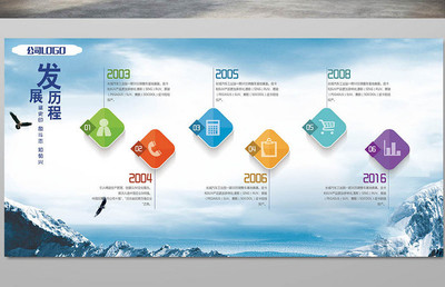 企業文化發展歷程展板